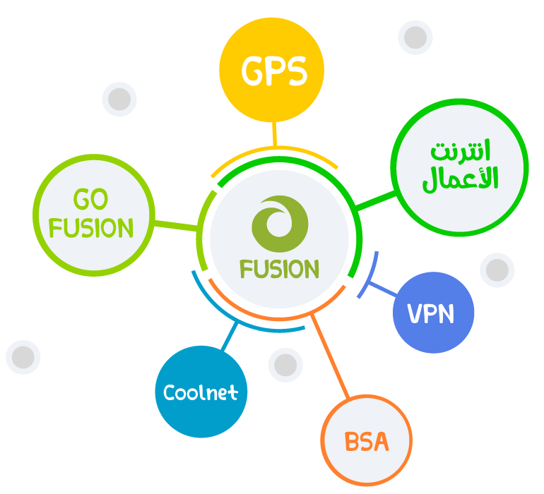 Fusion Broadband Infrastructure